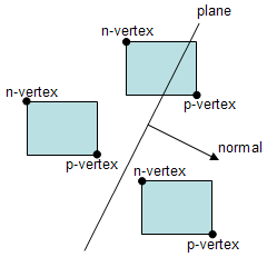 Vertex - Lighthouse Downnload Ringtone